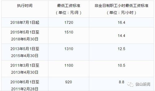 汽车试用期最低工资多少(汽车试用期最低工资标准探究) 汽车试用期最低工资多少(汽车试用期最低工资标准探究)