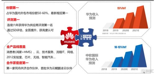 华为电脑生态怎么样啊(华为电脑生态怎么样？深度解析其优势与前景)