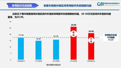 栾川汽车多少钱一公里(栾川汽车租赁费用详解，价格与公里数的关系)