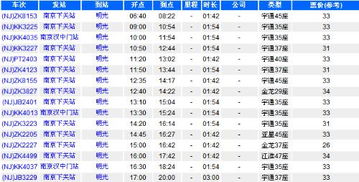 沐阳至南京汽车站多少钱(沐阳至南京汽车站票价详解，费用究竟是多少？