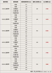 汽车补胎学费多少钱一次(汽车补胎学费价格解析，一次需要多少钱？