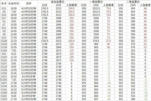 铁岭到沧州汽车票多少钱(铁岭到沧州汽车票价查询，行程成本与费用解析)