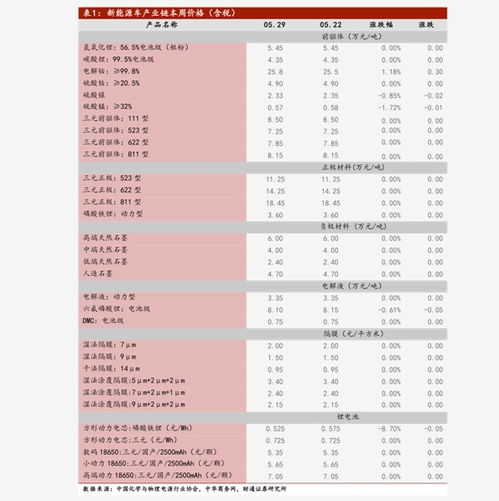 信阳到湛江多少钱汽车票(关于信阳到湛江汽车票价的相关解析)
