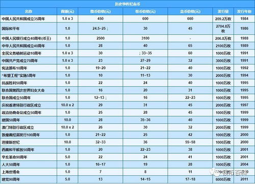汽车包衣大概多少钱一件(汽车包衣价格概览，费用因素与大致价格范围)