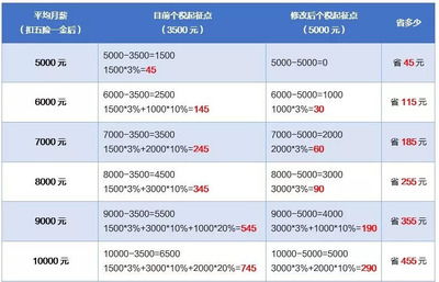 汽车开了6年值多少钱(汽车开了六年后的价值评估，折旧、市场因素与剩余价值)