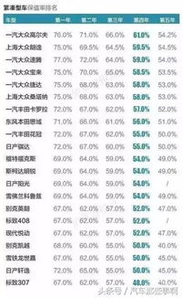 汽车开了6年值多少钱(汽车开了六年后的价值评估，折旧、市场因素与剩余价值)
