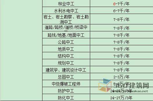 曹县到玉溪多少钱汽车票(曹县到玉溪汽车票价详解，费用、时间与行程体验)