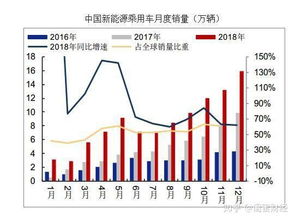 汽车自燃率一般是多少米(汽车自燃率及其影响因素—一般分析多少米内的汽车自燃风险)