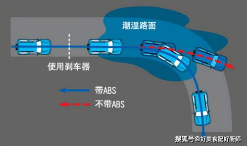 汽车轮胎多少度转向打滑(汽车轮胎转向打滑的温度阈值研究)