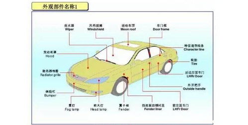 汽车装多少个保险杠合算(汽车装多少个保险杠合算，权衡安全与成本的经济决策)