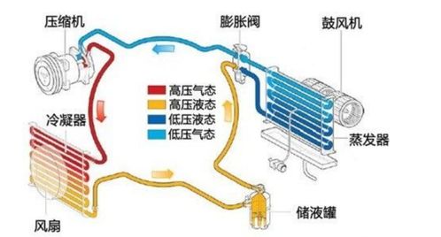 汽车空调泵制热吗多少度(汽车空调泵制热原理及温度调控范围解析)
