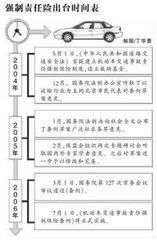 我的汽车保险费多少呢(揭秘汽车保险费用，如何计算我的汽车保险费多少？