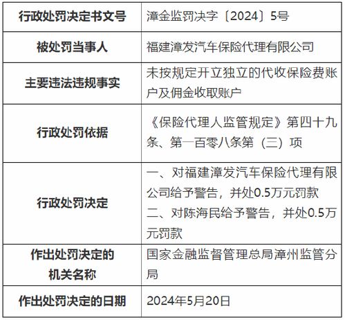 我的汽车保险费多少呢(揭秘汽车保险费用，如何计算我的汽车保险费多少？