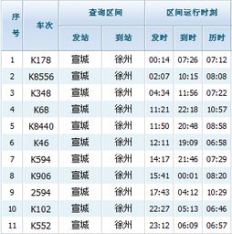 宣城到深圳多少钱汽车票(宣城到深圳汽车票价详解，费用、行程与选择)