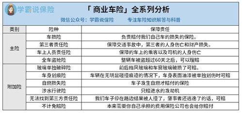 微型汽车保险多少一年(微型汽车保险费用详解，一年需要多少？