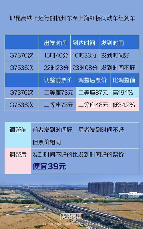 蒙山到南昌多少钱汽车票(蒙山至南昌汽车票价详解，费用、行程与选择)