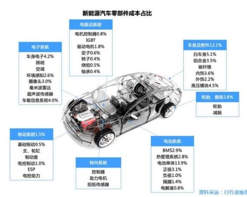 国产汽车有多少美国零件(国产汽车中的美国零件，数量与影响分析)