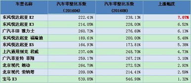 开汽车精修店要多少钱(开设汽车精修店所需投资成本详解)