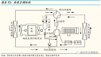 汽车空调泵加多少氨氮(汽车空调泵氨氮加注量与优化操作指南)