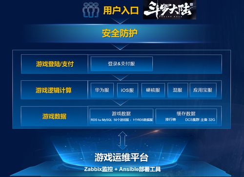 华为云电脑怎么打开手游(华为云电脑打开手游的详细指南)