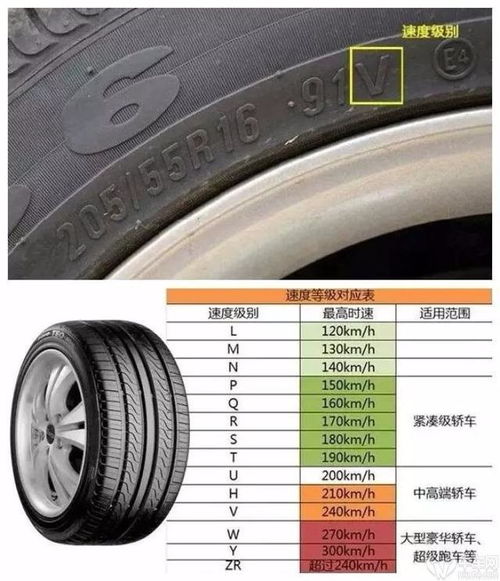 汽车轮子前速多少度(汽车轮子前速角度的重要性，理解与应用)