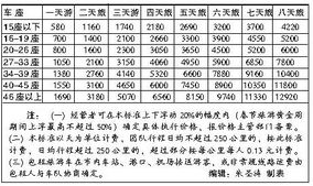 广南到西文汽车票多少钱(广南到西文汽车票价详解，费用、流程与注意事项)