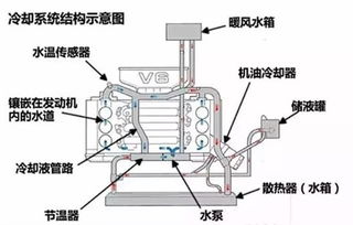 汽车冷却水加多少标准号(汽车冷却水加多少标准号,探究汽车冷却系统的合理加水量) 汽车冷却水加多少标准号(汽车冷却水加多少标准号,探究汽车冷却系统的合理加水量)