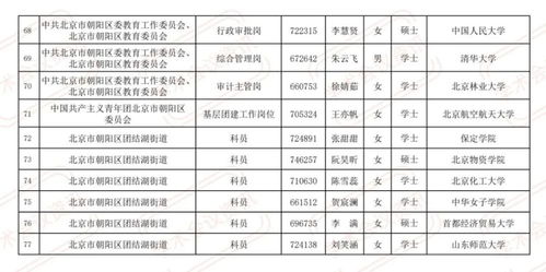燃气公司拟录北大毕业生抄表(燃气公司拟录北大毕业生抄表，人才战略重塑行业未来)
