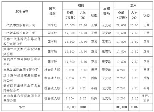 汽车保险4万到5万多少(汽车保险费用详解，四万至五万保险费用究竟多少？