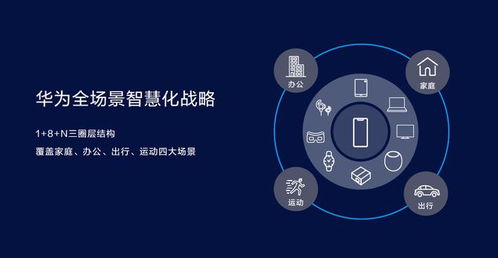 华为不联网激活电脑怎么激活(华为电脑不联网激活指南)