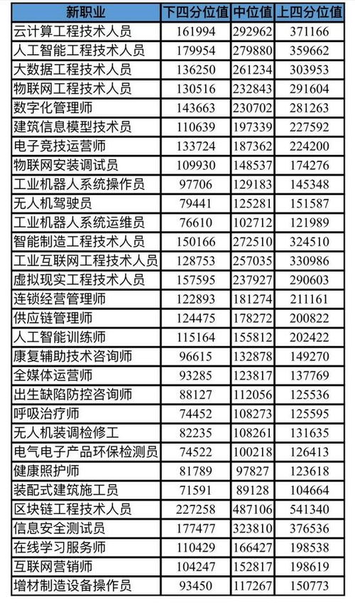 汽车喷漆多少钱一年工资(汽车喷漆师的年薪收入分析，行业薪酬及发展趋势)