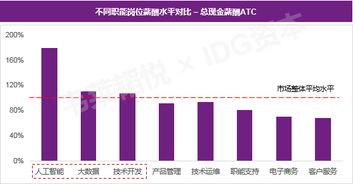 汽车喷漆多少钱一年工资(汽车喷漆师的年薪收入分析，行业薪酬及发展趋势)