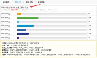 汽车钣金工多少钱一个(汽车钣金工薪酬水平解析，多少钱一个？