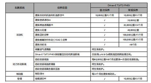 汽车保养项目多少钱一次(汽车保养项目费用详解，一次要花多少钱？