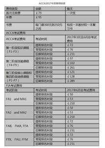 报考汽车科目一要多少钱(报考汽车科目一的费用详解)