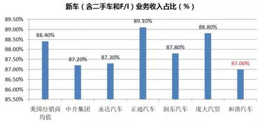 代理一款汽车多少钱利润(代理一款汽车利润分析，成本与收益之间的博弈)