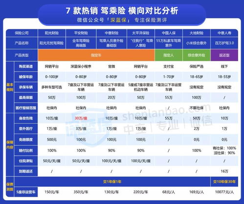 汽车保险买多少年的好(汽车保险购买年限的选择策略) 汽车保险买多少年的好(汽车保险购买年限的选择策略)