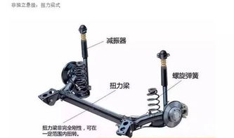 汽车扭力梁减震器多少钱(汽车扭力梁减震器价格解析)