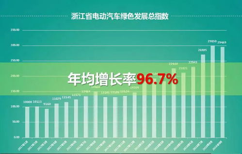 电动汽车城市开多少省电(电动汽车城市驾驶中的电能消耗与省电策略探讨)
