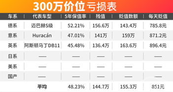 开汽车一天多少钱油费(开汽车一天多少油费，探究汽车运营成本的真实面貌)