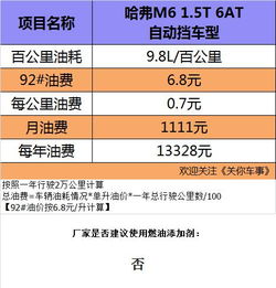 汽车滋滋响修复多少钱啊(汽车滋滋响修复费用解析)