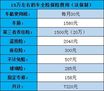 汽车在店内买全险多少钱(探究购买汽车全险的费用因素)
