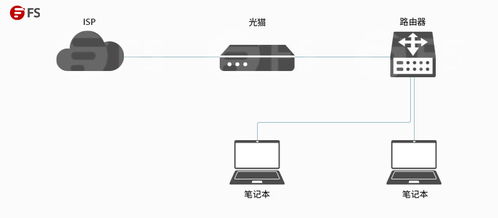 华为闭路监控怎么连接电脑(华为闭路监控与电脑的连接指南)