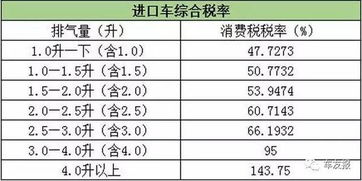 大排量汽车一年要花多少(大排量汽车一年花费详解,经济投入与享受高端驾驶体验的平衡点) 大排量汽车一年要花多少(大排量汽车一年花费详解,经济投入与享受高端驾驶体验的平衡点)