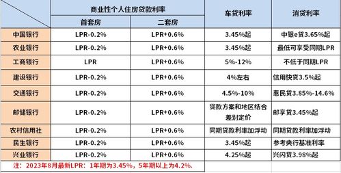 汽车贷款利息2万多少年(汽车贷款利息，2万多少年？深入了解汽车贷款利息的计算与影响)