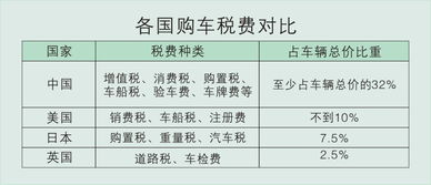 汽车一年保险要多少钱(汽车一年保险要多少钱，全面解析费用构成与影响因素)