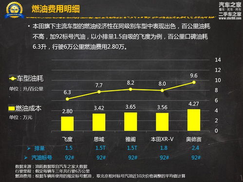 郑州烧汽车多少钱一台(郑州汽车焚烧成本与费用分析)
