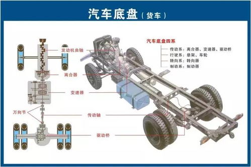 德国产汽车底盘最高多少(德国产汽车底盘最高高度探究)