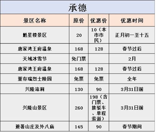 文昌到东莞汽车票多少钱(文昌到东莞汽车票价查询—您的出行参考指南)