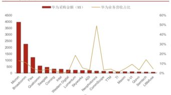 华为也做电脑怎么办(华为进军电脑市场，挑战与机遇并存)